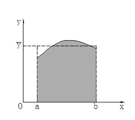 Average Value Method