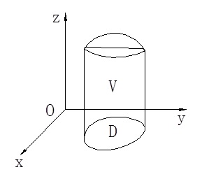 Geometric Interpretation of Double Integral